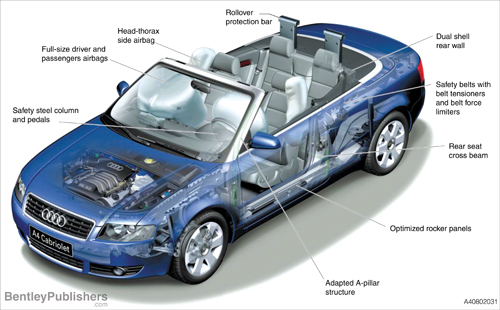 Technical model introduction information in full color.