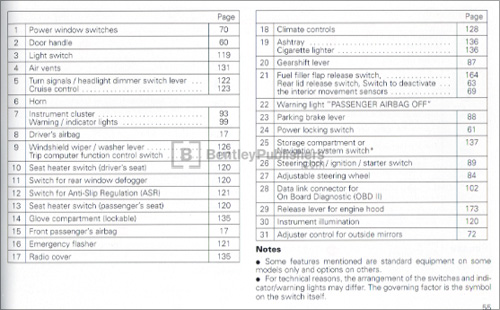 Audi TT Coupe 2000 instrument panel key code