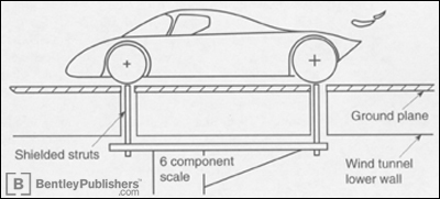 Wind Tunnel Model