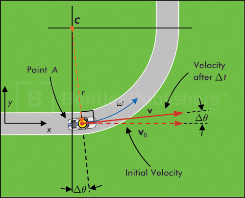 Chapter 10: Dynamics in a Plane Basics