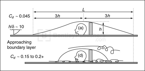 Fig. 4.3.16