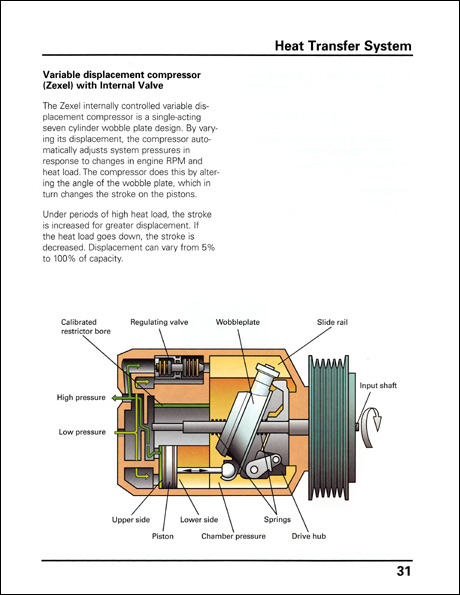 Audi Heating, Air Conditioning and Climate Control Systems Operation and Diagnosis Technical Service Training Self-Study Program Variable Displacement Compressor