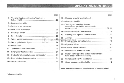 Audi Quattro 4000 1984 Owner's Manual Instrument Panel