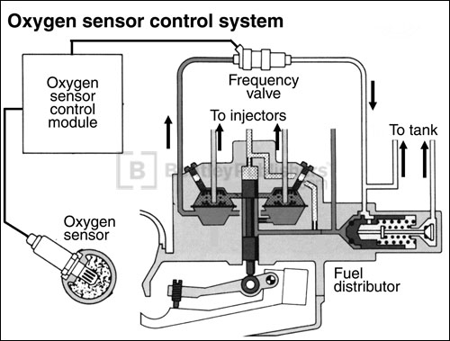 200 Engine Management-General