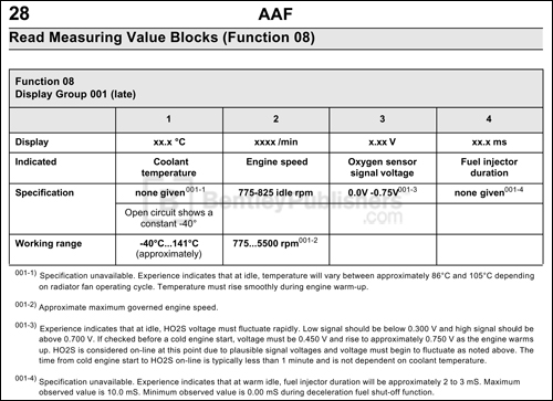 Measuring value block tables for scan tool functions include specifications obtained from factory information and actual on-car testing.