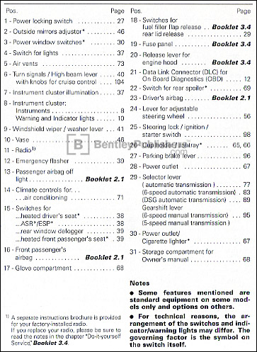 Volkswagen Passat Wagon 2005 instrument panel key code